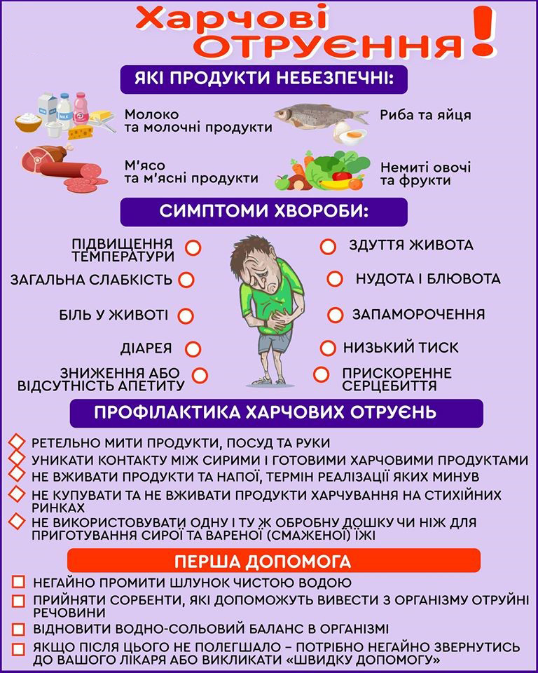 Харчові отруєння влітку! | Головне управління Держпродспоживслужби в Дніпропетровській області